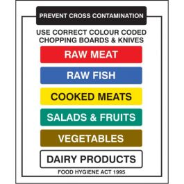 Prevent Cross Contamination - Use Correct Chopping Boards and Knives ...