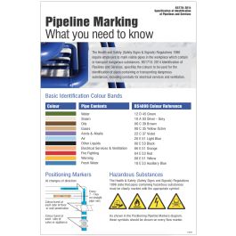 Pipeline Identification Poster | 400mm x 600mm | Rigid Plastic ...